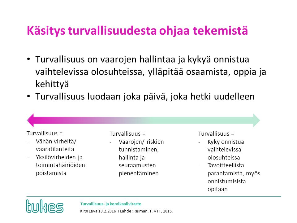 Turvallisuus- ja kemikaalivirasto Käsitys turvallisuudesta ohjaa tekemistä Kirsi Levä I Lähde: Reiman, T.