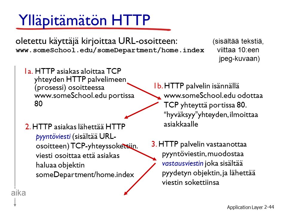 Dating sites lähettää väärennettyjä viestejä