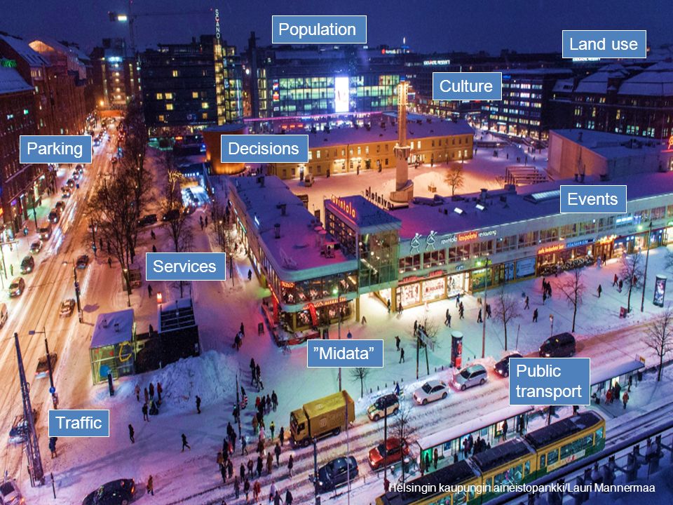 Helsingin kaupungin aineistopankki/Lauri Mannermaa Population Decisions Culture Land use Events Services Midata Traffic Parking Public transport