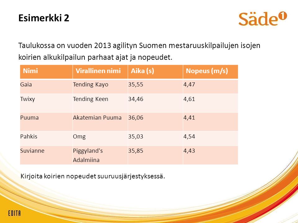 Esimerkki 2 Taulukossa on vuoden 2013 agilityn Suomen mestaruuskilpailujen isojen koirien alkukilpailun parhaat ajat ja nopeudet.