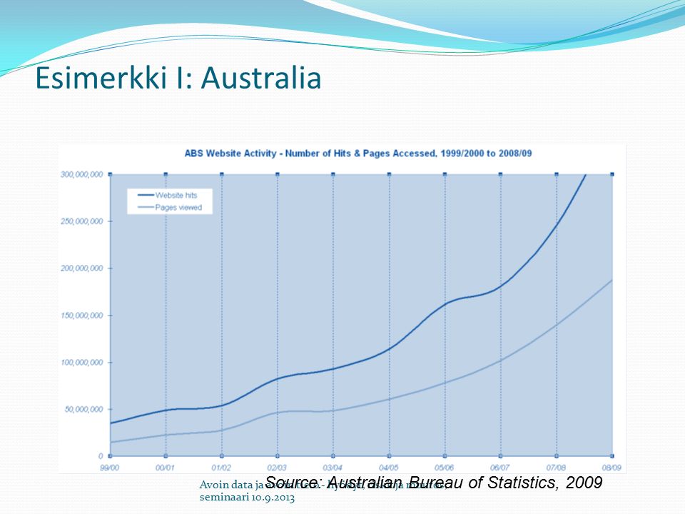 Esimerkki I: Australia Avoin data ja avoin tieto - hyödyt, riskit ja muutos, seminaari Source: Australian Bureau of Statistics, 2009