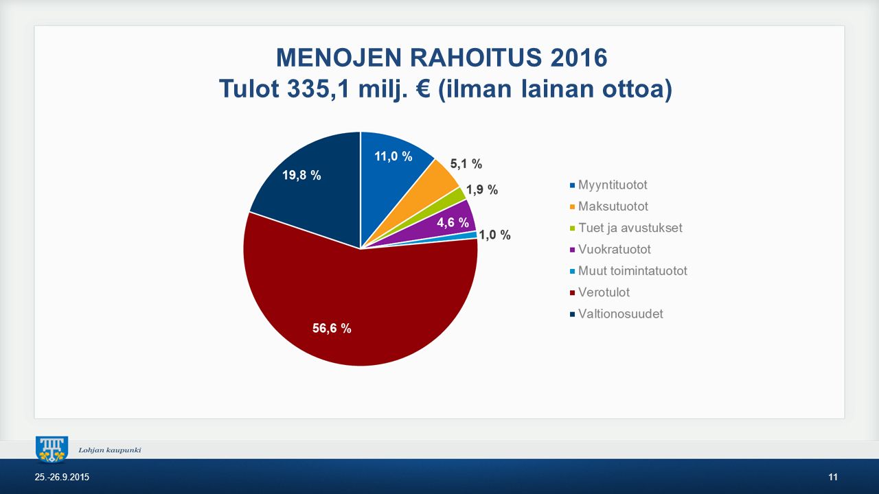 MENOJEN RAHOITUS 2016 Tulot 335,1 milj. € (ilman lainan ottoa)