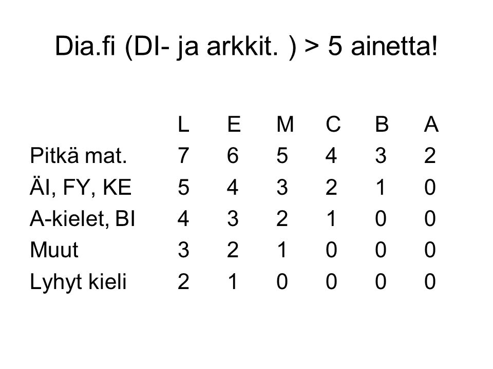 Dia.fi (DI- ja arkkit. ) > 5 ainetta.
