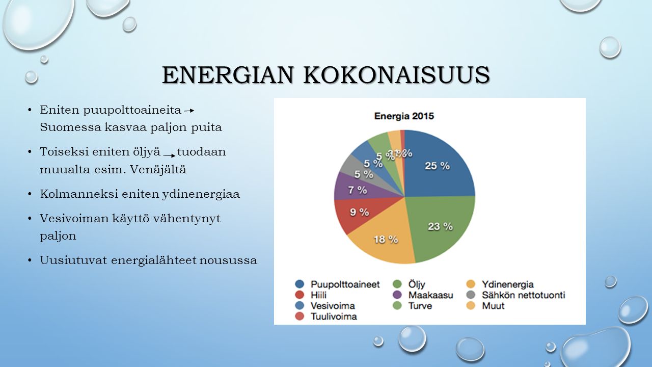 ENERGIAN KOKONAISUUS Eniten puupolttoaineita Suomessa kasvaa paljon puita Toiseksi eniten öljyä tuodaan muualta esim.