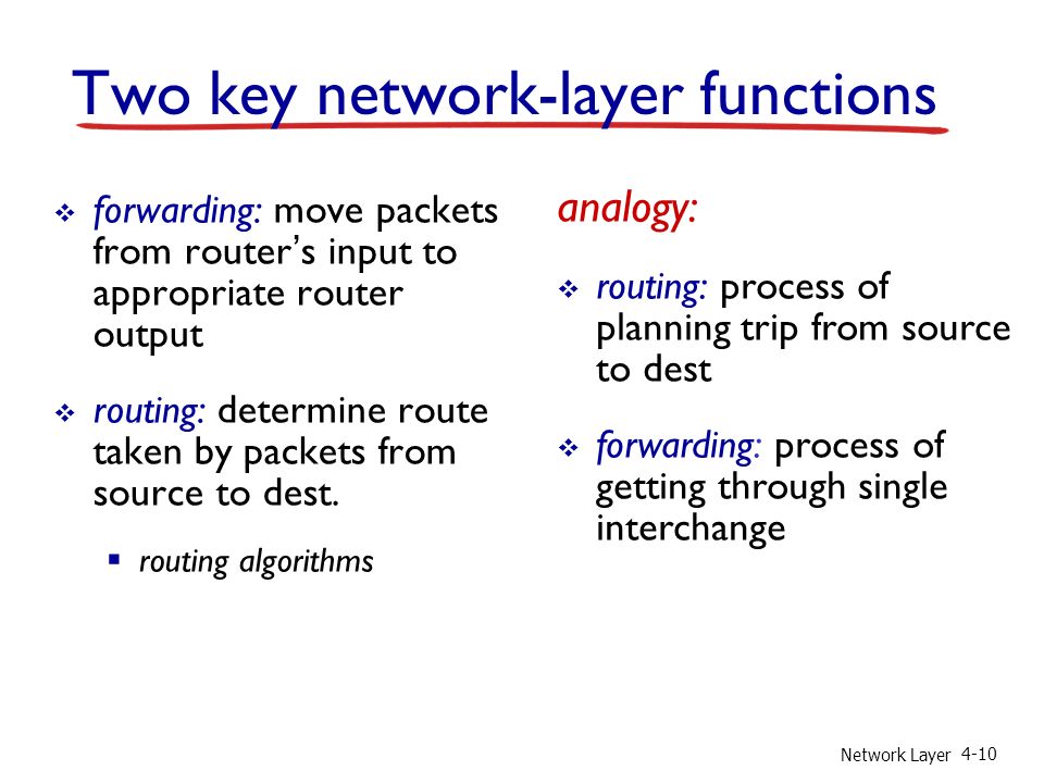 Network Layer 4-10 Two key network-layer functions  forwarding: move packets from router’s input to appropriate router output  routing: determine route taken by packets from source to dest.