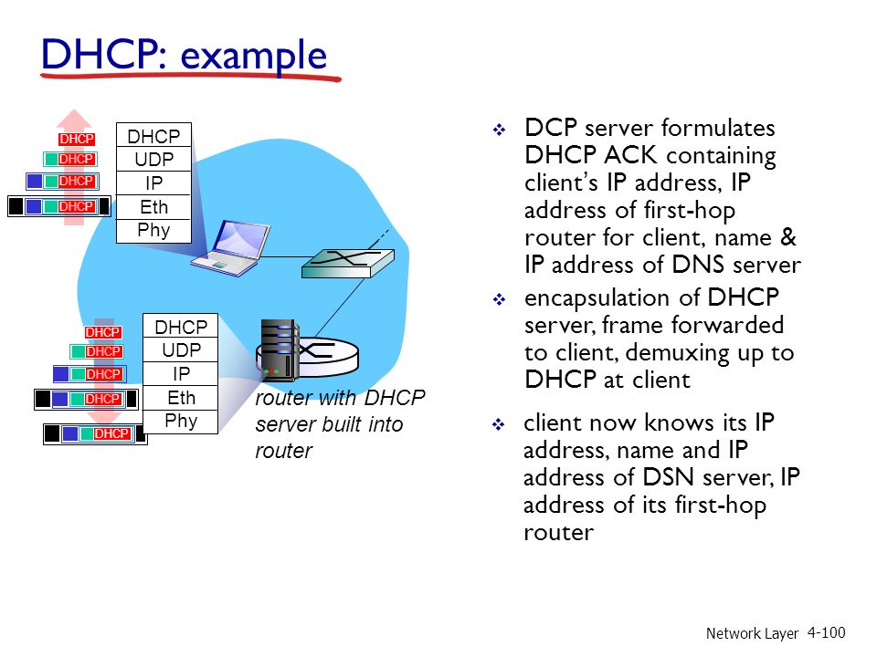 Network Layer  DCP server formulates DHCP ACK containing client’s IP address, IP address of first-hop router for client, name & IP address of DNS server  encapsulation of DHCP server, frame forwarded to client, demuxing up to DHCP at client DHCP: example router with DHCP server built into router DHCP UDP IP Eth Phy DHCP UDP IP Eth Phy DHCP  client now knows its IP address, name and IP address of DSN server, IP address of its first-hop router