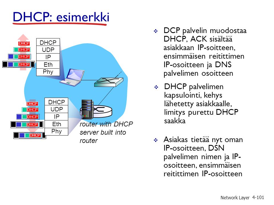 Network Layer  DCP palvelin muodostaa DHCP, ACK sisältää asiakkaan IP-soitteen, ensimmäisen reitittimen IP-osoitteen ja DNS palvelimen osoitteen  DHCP palvelimen kapsulointi, kehys lähetetty asiakkaalle, limitys purettu DHCP saakka DHCP: esimerkki router with DHCP server built into router DHCP UDP IP Eth Phy DHCP UDP IP Eth Phy DHCP  Asiakas tietää nyt oman IP-osoitteen, DSN palvelimen nimen ja IP- osoitteen, ensimmäisen reitittimen IP-osoitteen