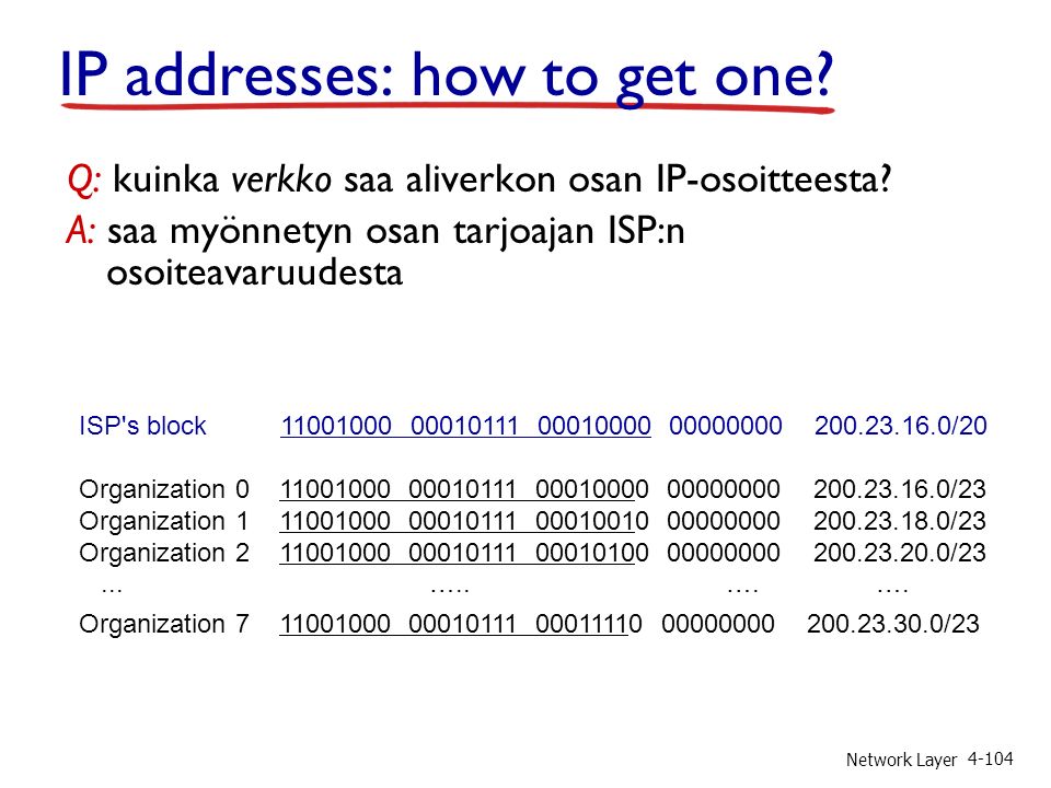Network Layer IP addresses: how to get one.