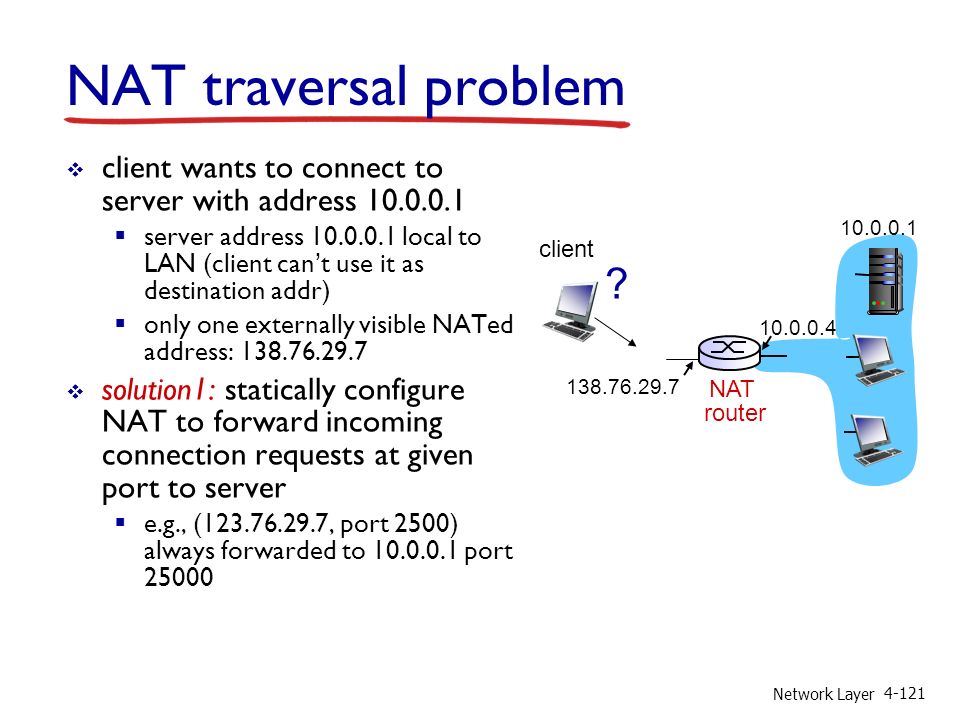 Network Layer NAT traversal problem  client wants to connect to server with address  server address local to LAN (client can’t use it as destination addr)  only one externally visible NATed address:  solution1: statically configure NAT to forward incoming connection requests at given port to server  e.g., ( , port 2500) always forwarded to port NAT router client