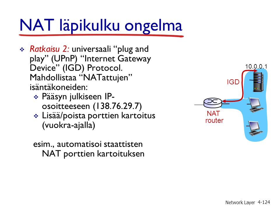 Network Layer NAT läpikulku ongelma  Ratkaisu 2: universaali plug and play (UPnP) Internet Gateway Device (IGD) Protocol.