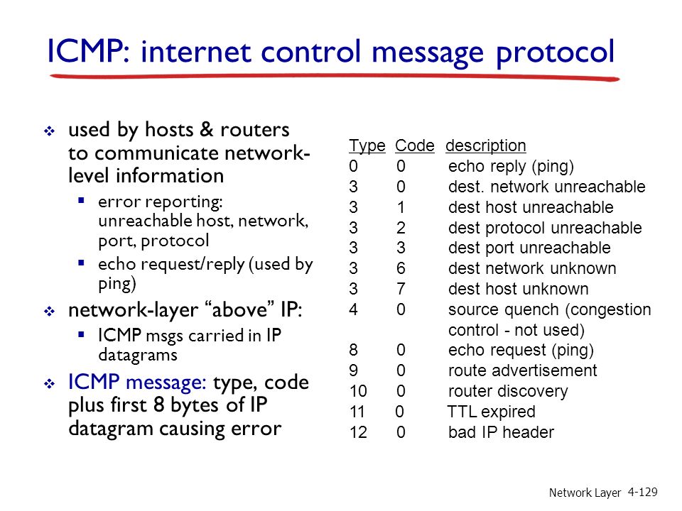 Network Layer ICMP: internet control message protocol  used by hosts & routers to communicate network- level information  error reporting: unreachable host, network, port, protocol  echo request/reply (used by ping)  network-layer above IP:  ICMP msgs carried in IP datagrams  ICMP message: type, code plus first 8 bytes of IP datagram causing error Type Code description 0 0 echo reply (ping) 3 0 dest.