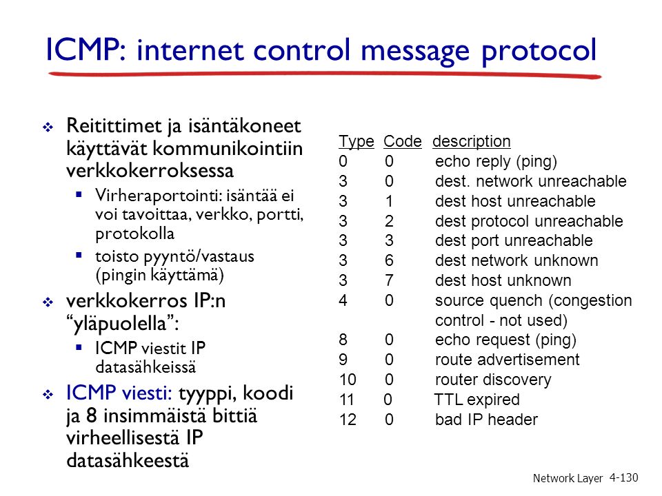 Network Layer ICMP: internet control message protocol  Reitittimet ja isäntäkoneet käyttävät kommunikointiin verkkokerroksessa  Virheraportointi: isäntää ei voi tavoittaa, verkko, portti, protokolla  toisto pyyntö/vastaus (pingin käyttämä)  verkkokerros IP:n yläpuolella :  ICMP viestit IP datasähkeissä  ICMP viesti: tyyppi, koodi ja 8 insimmäistä bittiä virheellisestä IP datasähkeestä Type Code description 0 0 echo reply (ping) 3 0 dest.