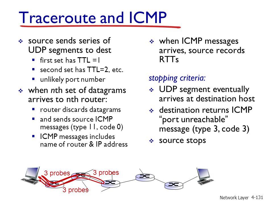 Network Layer Traceroute and ICMP  source sends series of UDP segments to dest  first set has TTL =1  second set has TTL=2, etc.