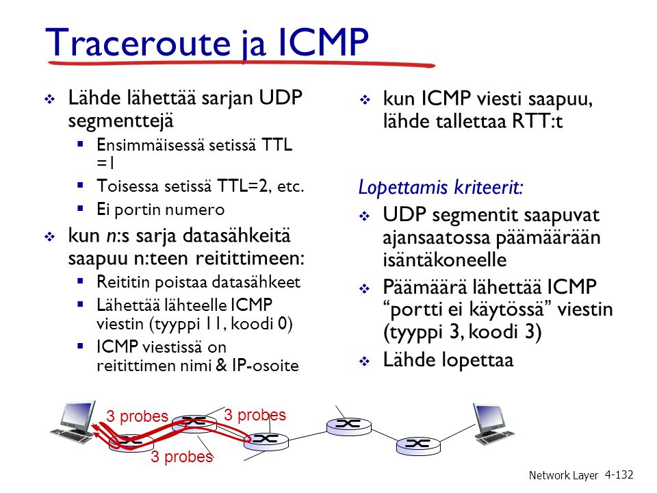 Network Layer Traceroute ja ICMP  Lähde lähettää sarjan UDP segmenttejä  Ensimmäisessä setissä TTL =1  Toisessa setissä TTL=2, etc.