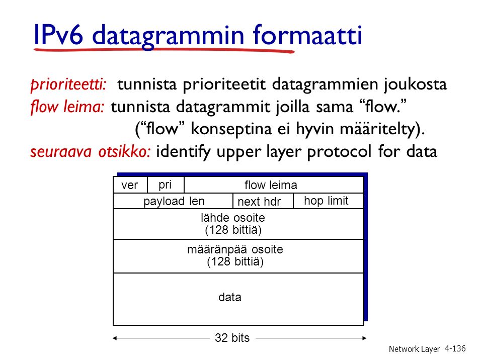 Network Layer IPv6 datagrammin formaatti prioriteetti: tunnista prioriteetit datagrammien joukosta flow leima: tunnista datagrammit joilla sama flow. ( flow konseptina ei hyvin määritelty).