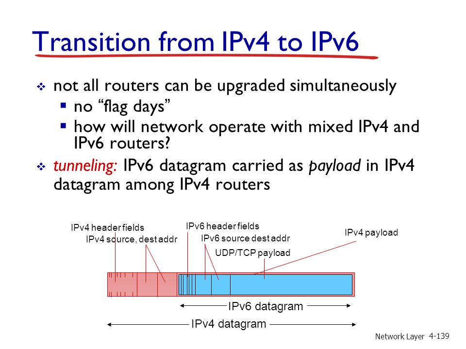 Network Layer Transition from IPv4 to IPv6  not all routers can be upgraded simultaneously  no flag days  how will network operate with mixed IPv4 and IPv6 routers.