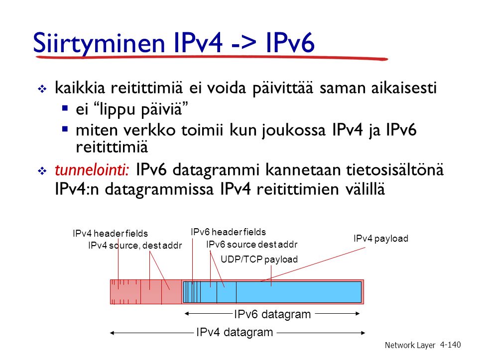Network Layer Siirtyminen IPv4 -> IPv6  kaikkia reitittimiä ei voida päivittää saman aikaisesti  ei lippu päiviä  miten verkko toimii kun joukossa IPv4 ja IPv6 reitittimiä  tunnelointi: IPv6 datagrammi kannetaan tietosisältönä IPv4:n datagrammissa IPv4 reitittimien välillä IPv4 source, dest addr IPv4 header fields IPv4 datagram IPv6 datagram IPv4 payload UDP/TCP payload IPv6 source dest addr IPv6 header fields