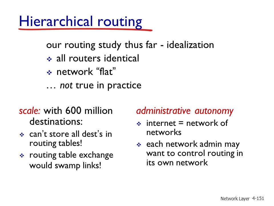 Network Layer Hierarchical routing scale: with 600 million destinations:  can’t store all dest’s in routing tables.