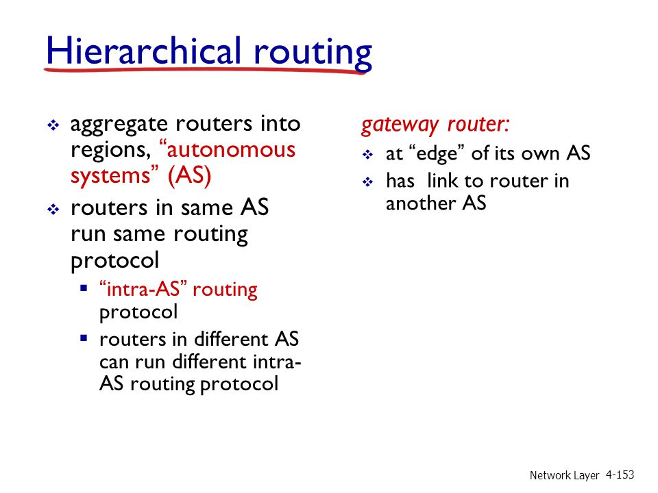 Network Layer  aggregate routers into regions, autonomous systems (AS)  routers in same AS run same routing protocol  intra-AS routing protocol  routers in different AS can run different intra- AS routing protocol gateway router:  at edge of its own AS  has link to router in another AS Hierarchical routing
