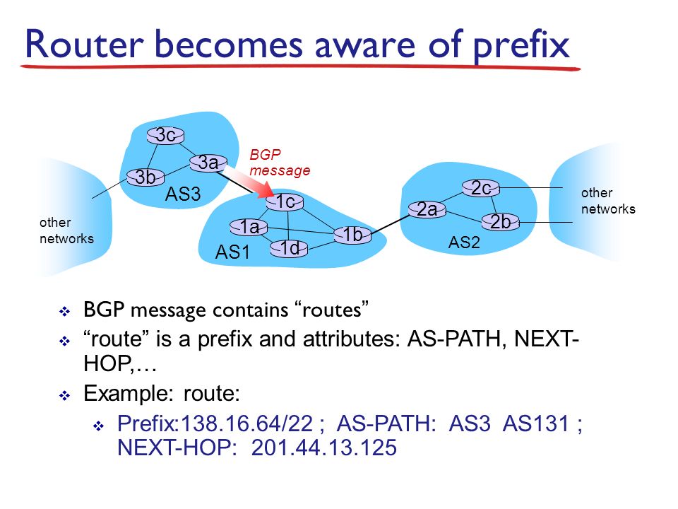 Router becomes aware of prefix AS3 AS2 3b 3c 3a AS1 1c 1a 1d 1b 2a 2c 2b other networks other networks BGP message  BGP message contains routes  route is a prefix and attributes: AS-PATH, NEXT- HOP,…  Example: route:  Prefix: /22 ; AS-PATH: AS3 AS131 ; NEXT-HOP: