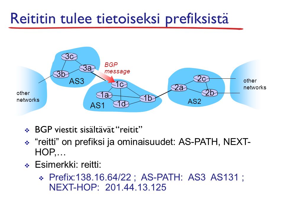 Reititin tulee tietoiseksi prefiksistä AS3 AS2 3b 3c 3a AS1 1c 1a 1d 1b 2a 2c 2b other networks other networks BGP message  BGP viestit sisältävät reitit  reitti on prefiksi ja ominaisuudet: AS-PATH, NEXT- HOP,…  Esimerkki: reitti:  Prefix: /22 ; AS-PATH: AS3 AS131 ; NEXT-HOP: