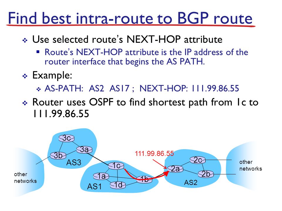 Find best intra-route to BGP route  Use selected route’s NEXT-HOP attribute  Route’s NEXT-HOP attribute is the IP address of the router interface that begins the AS PATH.
