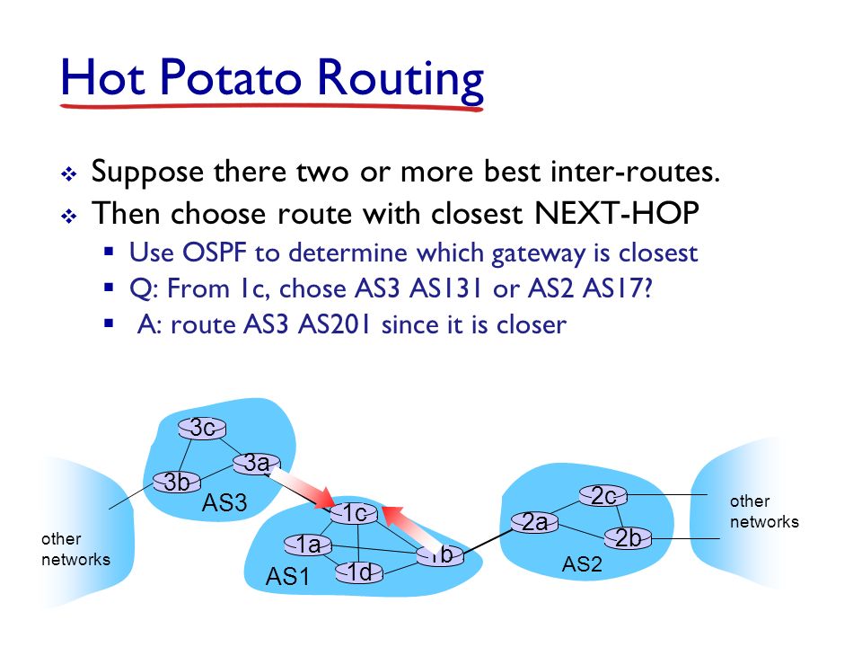 Hot Potato Routing  Suppose there two or more best inter-routes.