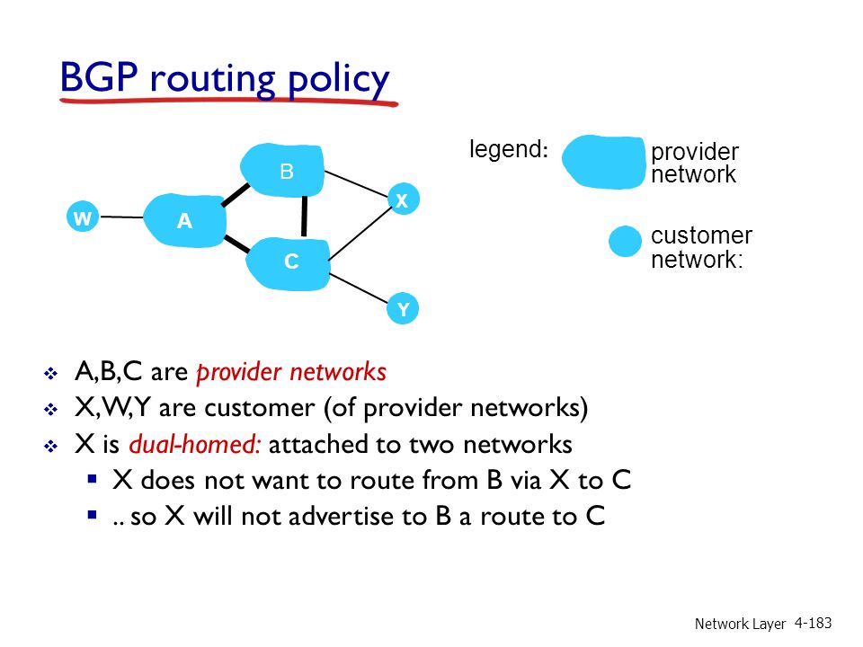 Network Layer BGP routing policy  A,B,C are provider networks  X,W,Y are customer (of provider networks)  X is dual-homed: attached to two networks  X does not want to route from B via X to C ..
