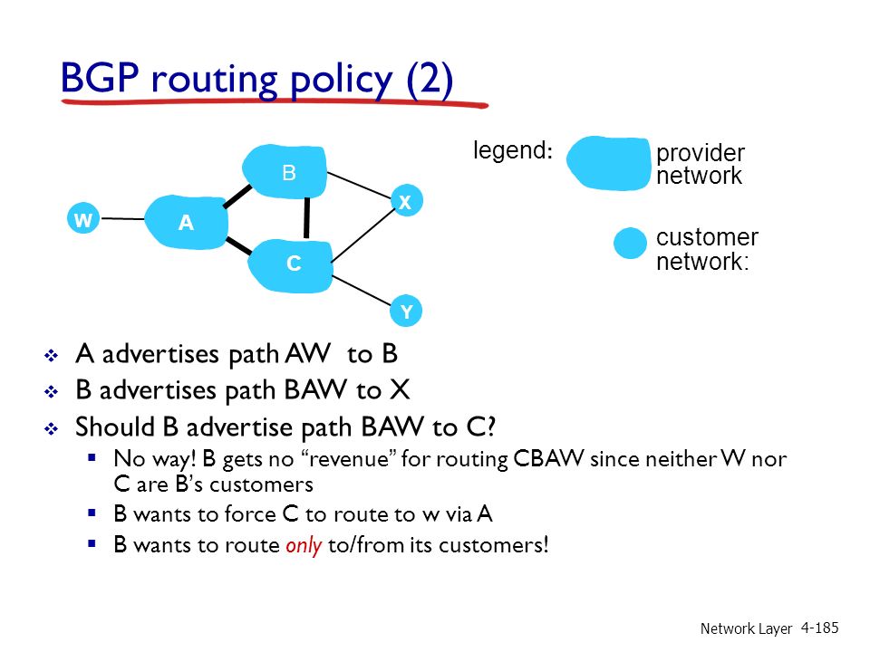 Network Layer BGP routing policy (2)  A advertises path AW to B  B advertises path BAW to X  Should B advertise path BAW to C.