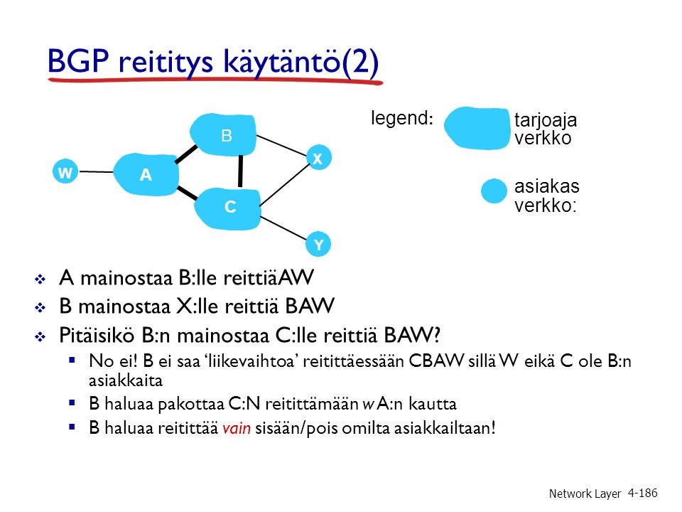 Network Layer BGP reititys käytäntö(2)  A mainostaa B:lle reittiäAW  B mainostaa X:lle reittiä BAW  Pitäisikö B:n mainostaa C:lle reittiä BAW.