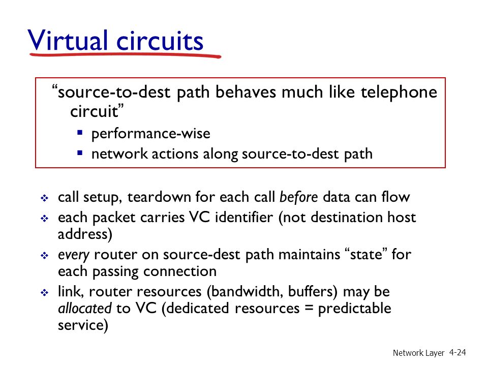 Network Layer 4-24 Virtual circuits  call setup, teardown for each call before data can flow  each packet carries VC identifier (not destination host address)  every router on source-dest path maintains state for each passing connection  link, router resources (bandwidth, buffers) may be allocated to VC (dedicated resources = predictable service) source-to-dest path behaves much like telephone circuit  performance-wise  network actions along source-to-dest path