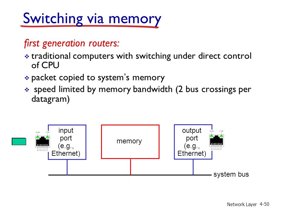 Network Layer 4-50 Switching via memory first generation routers:  traditional computers with switching under direct control of CPU  packet copied to system’s memory  speed limited by memory bandwidth (2 bus crossings per datagram) input port (e.g., Ethernet) memory output port (e.g., Ethernet) system bus
