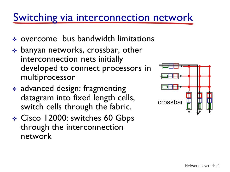 Network Layer 4-54 Switching via interconnection network  overcome bus bandwidth limitations  banyan networks, crossbar, other interconnection nets initially developed to connect processors in multiprocessor  advanced design: fragmenting datagram into fixed length cells, switch cells through the fabric.