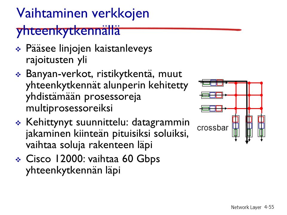 Network Layer 4-55 Vaihtaminen verkkojen yhteenkytkennällä  Pääsee linjojen kaistanleveys rajoitusten yli  Banyan-verkot, ristikytkentä, muut yhteenkytkennät alunperin kehitetty yhdistämään prosessoreja multiprosessoreiksi  Kehittynyt suunnittelu: datagrammin jakaminen kiinteän pituisiksi soluiksi, vaihtaa soluja rakenteen läpi  Cisco 12000: vaihtaa 60 Gbps yhteenkytkennän läpi crossbar