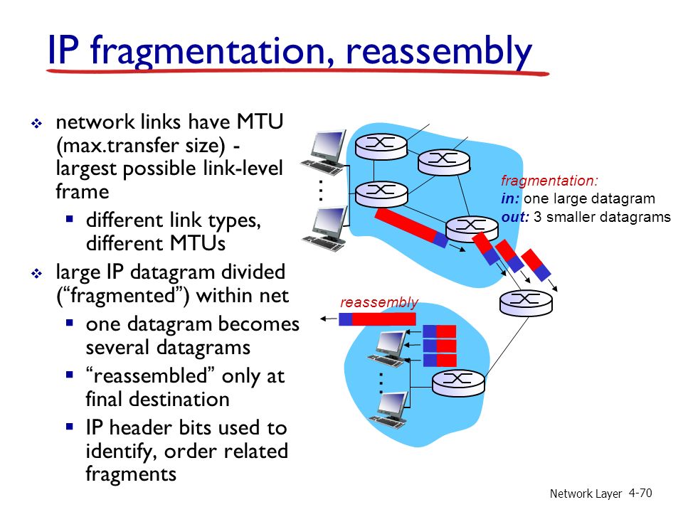 Network Layer 4-70 IP fragmentation, reassembly  network links have MTU (max.transfer size) - largest possible link-level frame  different link types, different MTUs  large IP datagram divided ( fragmented ) within net  one datagram becomes several datagrams  reassembled only at final destination  IP header bits used to identify, order related fragments fragmentation: in: one large datagram out: 3 smaller datagrams reassembly … …