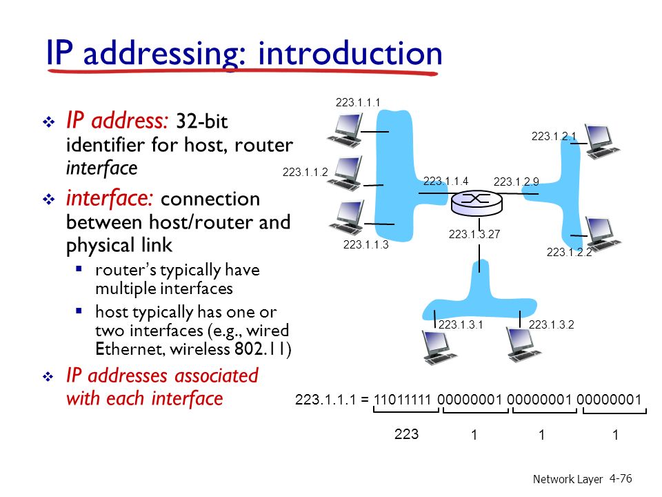 Network Layer 4-76 IP addressing: introduction  IP address: 32-bit identifier for host, router interface  interface: connection between host/router and physical link  router’s typically have multiple interfaces  host typically has one or two interfaces (e.g., wired Ethernet, wireless )  IP addresses associated with each interface =