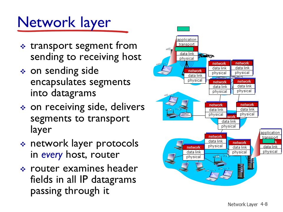 Network Layer 4-8 Network layer  transport segment from sending to receiving host  on sending side encapsulates segments into datagrams  on receiving side, delivers segments to transport layer  network layer protocols in every host, router  router examines header fields in all IP datagrams passing through it application transport network data link physical application transport network data link physical network data link physical network data link physical network data link physical network data link physical network data link physical network data link physical network data link physical network data link physical network data link physical network data link physical network data link physical