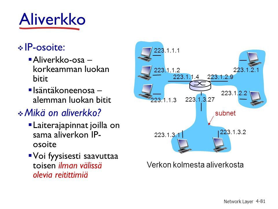 Network Layer 4-81 Aliverkko  IP-osoite:  Aliverkko-osa – korkeamman luokan bitit  Isäntäkoneenosa – alemman luokan bitit  Mikä on aliverkko.
