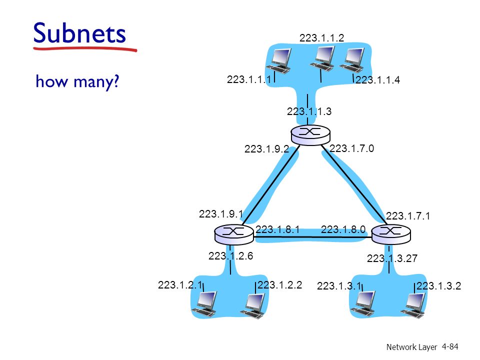 Network Layer 4-84 how many.