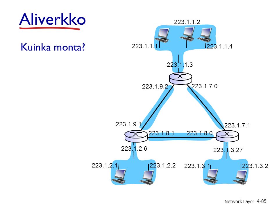 Network Layer 4-85 Kuinka monta.