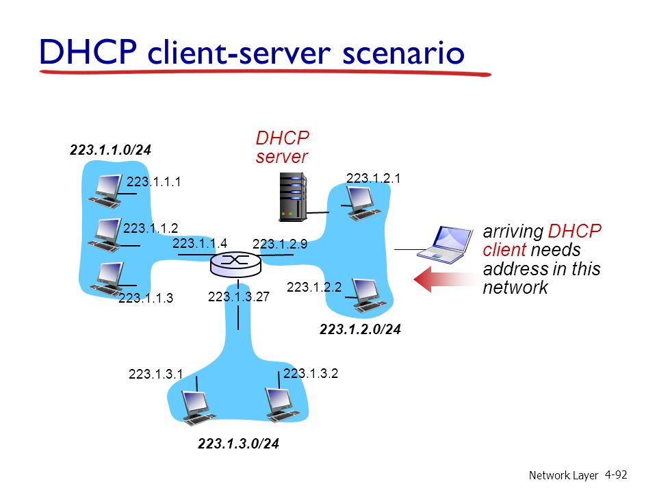 Network Layer 4-92 DHCP client-server scenario / / / DHCP server arriving DHCP client needs address in this network