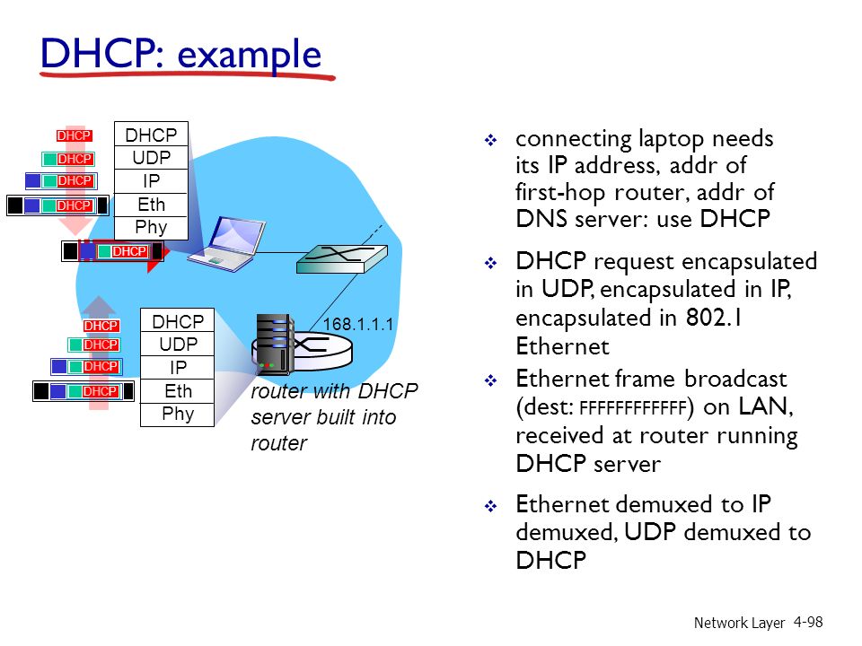 Network Layer 4-98  connecting laptop needs its IP address, addr of first-hop router, addr of DNS server: use DHCP router with DHCP server built into router  DHCP request encapsulated in UDP, encapsulated in IP, encapsulated in Ethernet  Ethernet frame broadcast (dest: FFFFFFFFFFFF ) on LAN, received at router running DHCP server  Ethernet demuxed to IP demuxed, UDP demuxed to DHCP DHCP UDP IP Eth Phy DHCP UDP IP Eth Phy DHCP DHCP: example