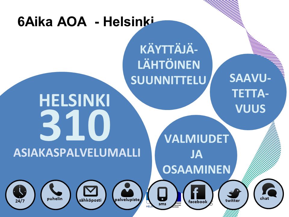 6Aika AOA - Helsinki 310 HELSINKI puhelin facebook sähköposti 24/7 sms chat palvelupiste twitter KÄYTTÄJÄ- LÄHTÖINEN SUUNNITTELU SAAVU- TETTA- VUUS VALMIUDET JA OSAAMINEN ASIAKASPALVELUMALLI