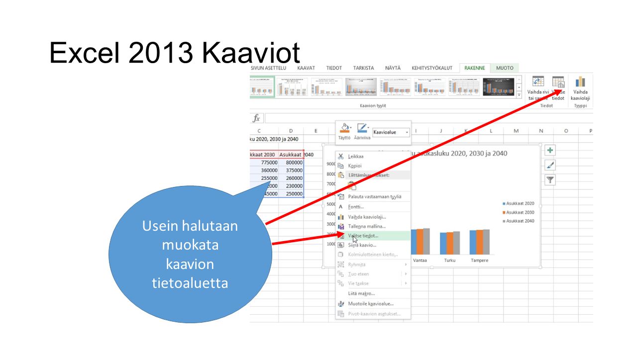 Excel 2013 Kaaviot Usein halutaan muokata kaavion tietoaluetta