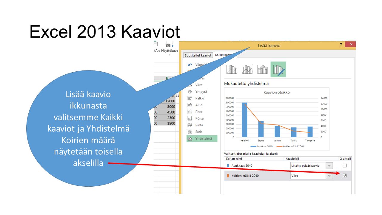 Excel 2013 Kaaviot Lisää kaavio ikkunasta valitsemme Kaikki kaaviot ja Yhdistelmä Koirien määrä näytetään toisella akselilla