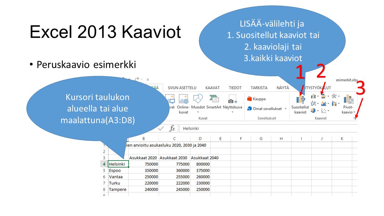 Excel 2013 Kaaviot Peruskaavio esimerkki LISÄÄ-välilehti ja 1.
