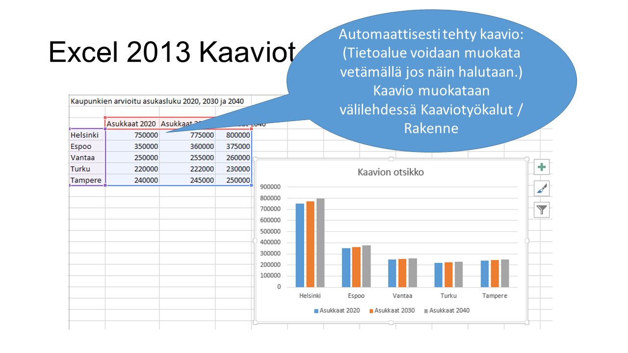 Excel 2013 Kaaviot Automaattisesti tehty kaavio: (Tietoalue voidaan muokata vetämällä jos näin halutaan.) Kaavio muokataan välilehdessä Kaaviotyökalut / Rakenne