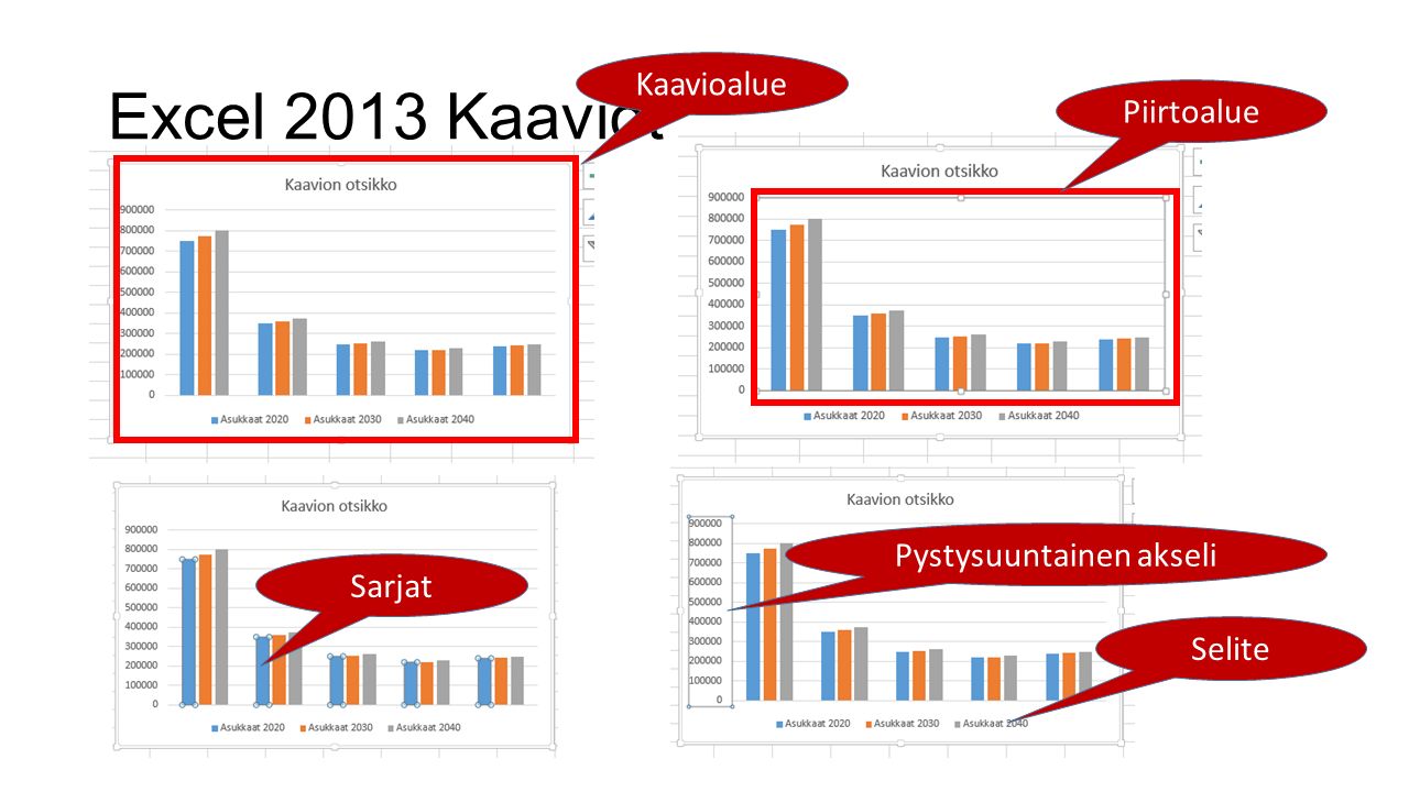 Excel 2013 Kaaviot Kaavioalue Piirtoalue Sarjat Pystysuuntainen akseli Selite