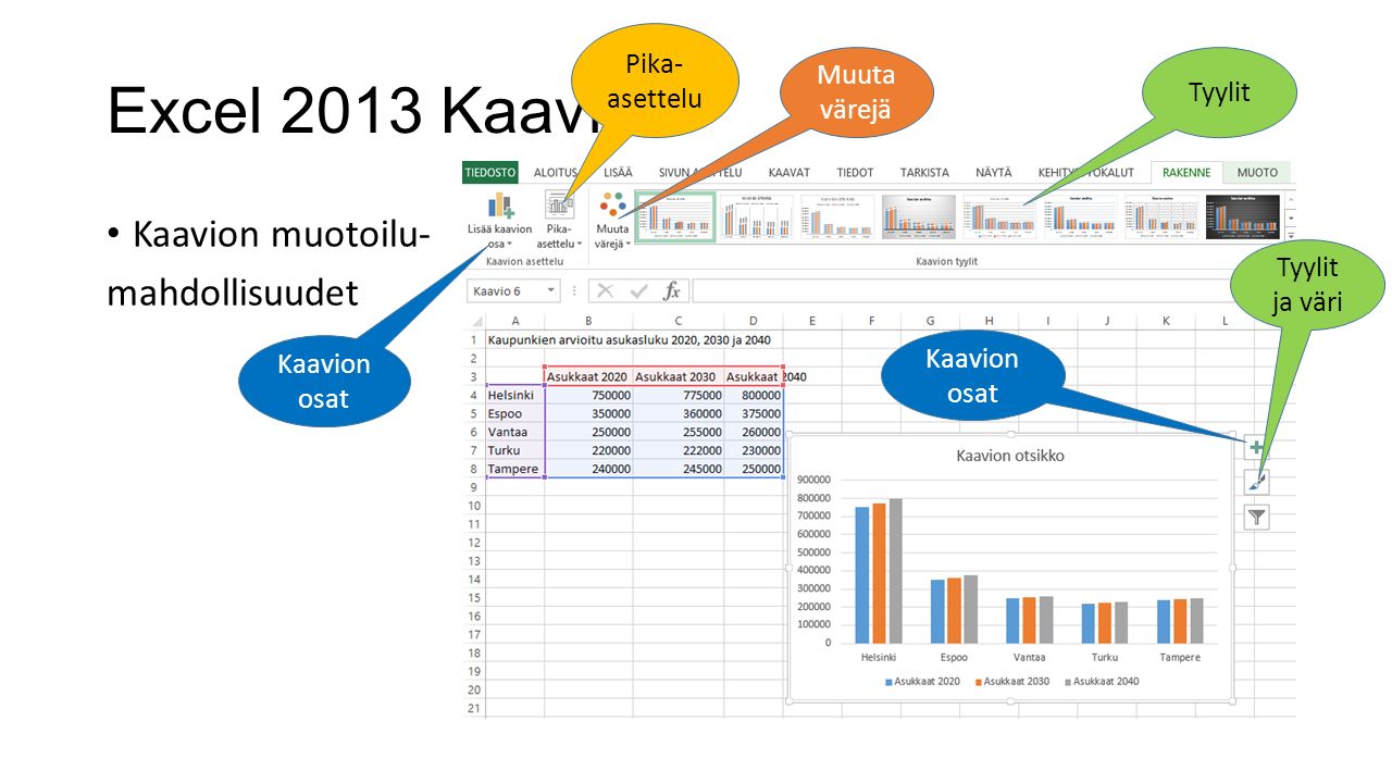 Excel 2013 Kaaviot Kaavion muotoilu- mahdollisuudet Pika- asettelu Muuta värejä Tyylit Kaavion osat Tyylit ja väri