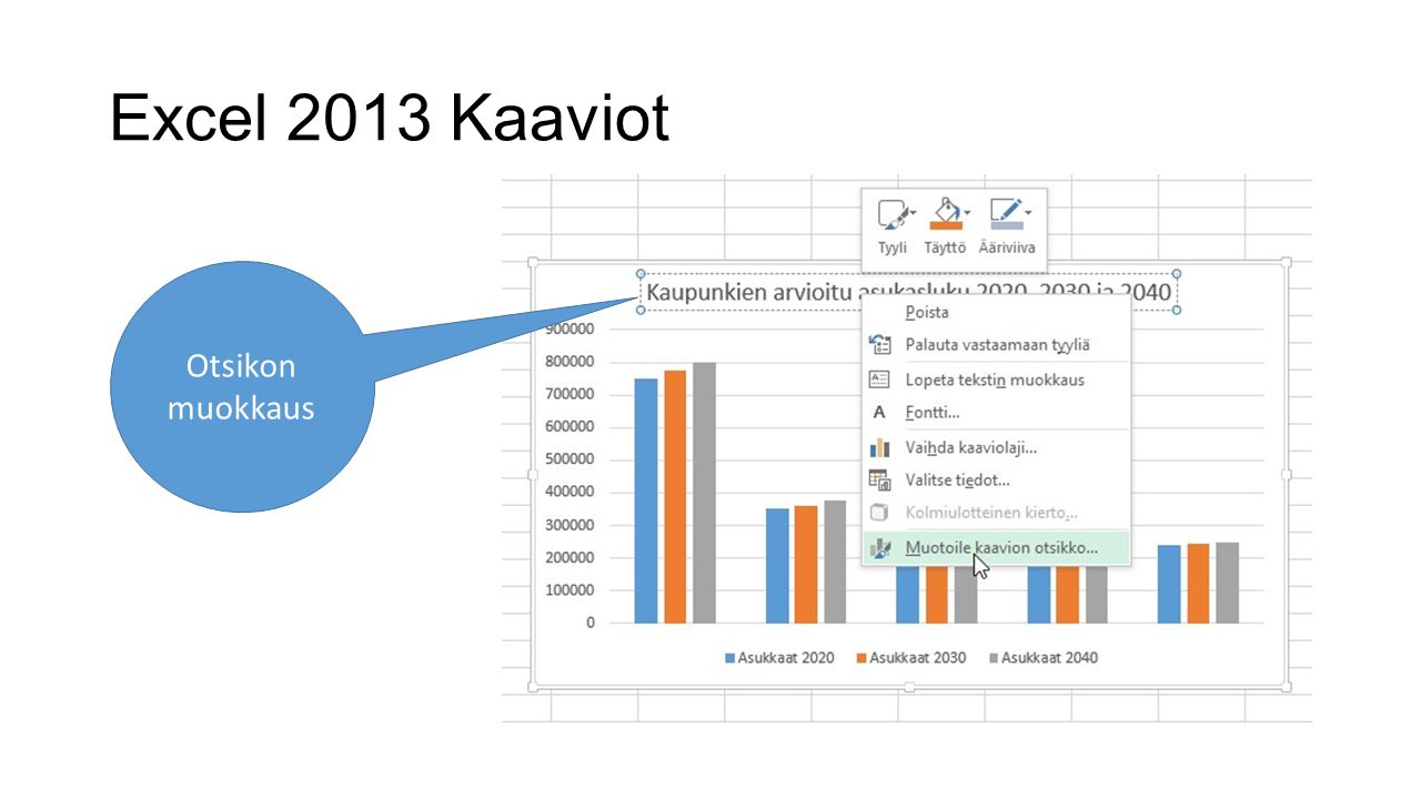 Excel 2013 Kaaviot Otsikon muokkaus